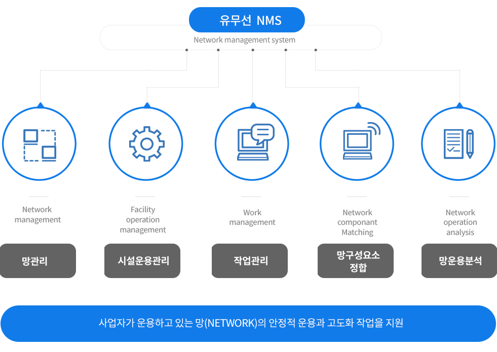 한솔로지스유 조직도