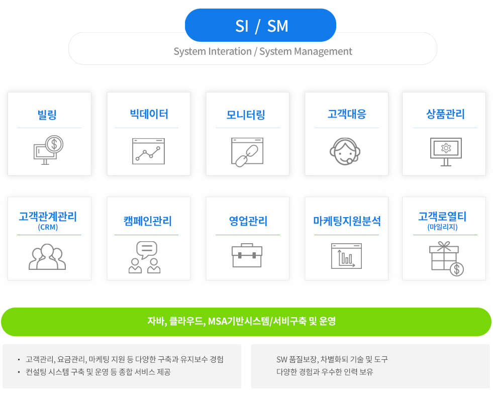 한솔로지스유 조직도